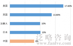 2023年我国大健康产业有望突破20万亿元