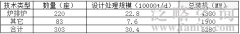 2017年我国建成并投入运行的生活垃圾焚烧发电厂约303座