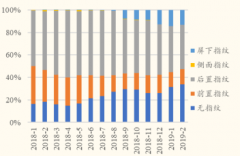 屏下指纹技术在2019年进入产业化的爆发期