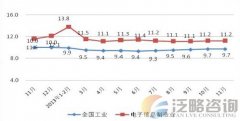 2013年我国电子信息制造业保持平稳增长