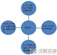 节能技术改造关键领域市场空间大