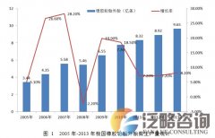 我国废旧轮胎再生利用市场研究及分析