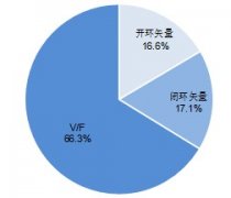 我国中低压变频器主要应用市场分析