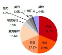 我国离心机行业市场现状及前景分析