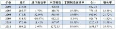 中国压缩机市场调研及需求分析