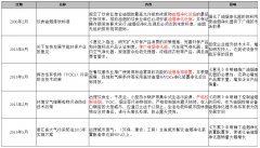 预计2015年我国油烟净机市场规模将达53.5亿元