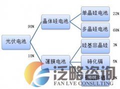  铜铟镓硒：第三代非常有前途的新型薄膜太阳电 