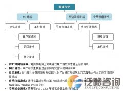 移动游戏用户和市场规模激增 渠道优势明显