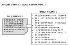 某传媒公司绩效管理专项咨询