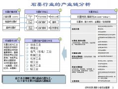 石墨行业全产业链研究