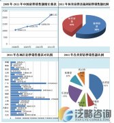 山东省福利彩票市场发展和消费者行为研究