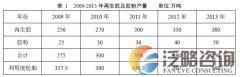 2014年废橡胶综合利用行业的挑战和希望